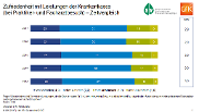 Bev&ouml;kerungsstudie 2017